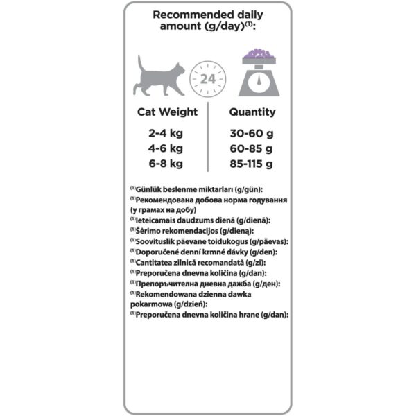 Cat food Purina Delicate Turkey 1,5 Kg - Image 2
