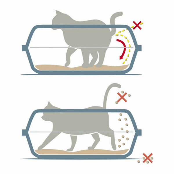Cat Litter Box Georplast Sonic Plastic 44,5 x 34 x 18,5 cm (7 Units) - Image 3